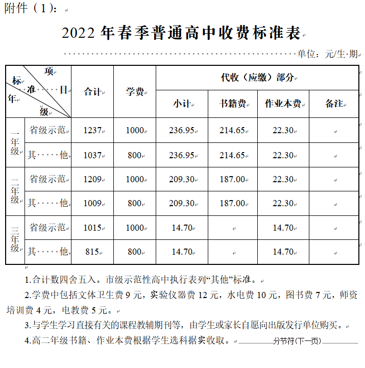 长沙市耀华中学收费标准 最新发布！长沙市2022年春季中小学收费标准出炉！