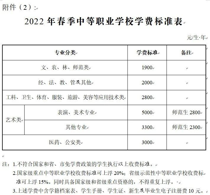 长沙市耀华中学收费标准 最新发布！长沙市2022年春季中小学收费标准出炉！