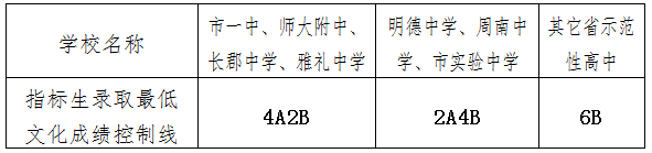 长沙耀华中学高中招生条件 长沙中考志愿如何填？这份说明请收好