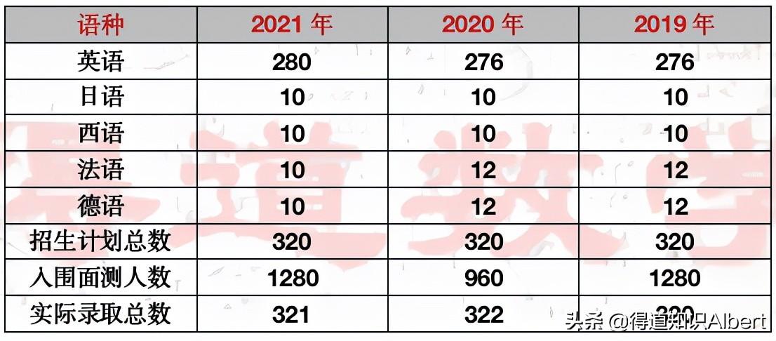 长沙耀华中学的升学率 天津唯一小升初要考试，全市招生的“小外”各区录取率和就读优势