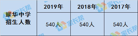 长沙市耀华中学高考成绩 市三所报考难度大揭秘：耀华中学最近三年招生情况全介绍