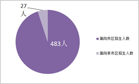 长沙市耀华中学高考成绩 市三所报考难度大揭秘：耀华中学最近三年招生情况全介绍