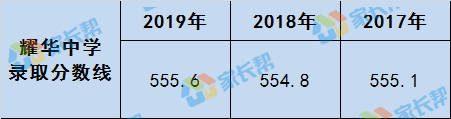 长沙市耀华中学高考成绩 市三所报考难度大揭秘：耀华中学最近三年招生情况全介绍