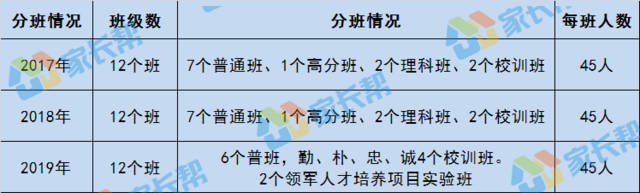 长沙市耀华中学高考成绩 市三所报考难度大揭秘：耀华中学最近三年招生情况全介绍