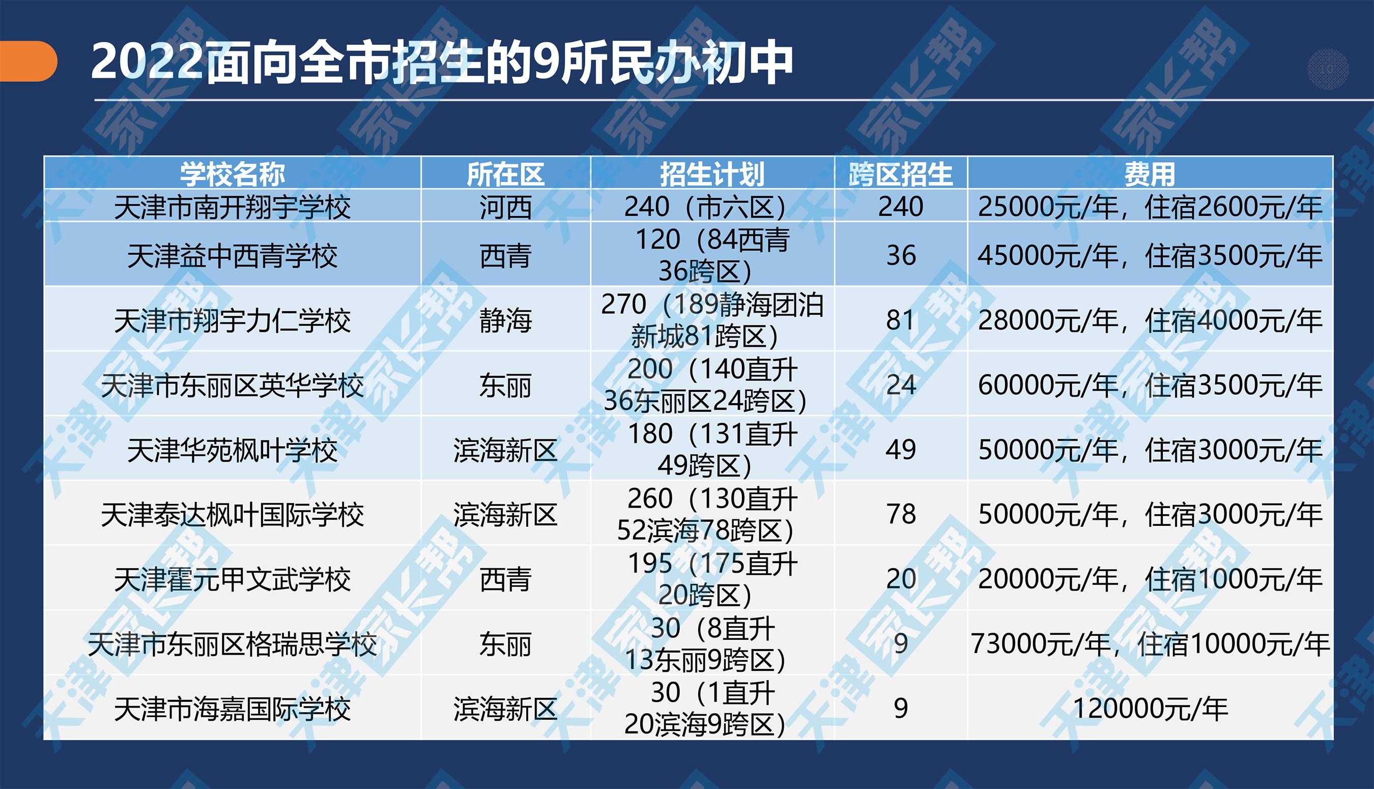 耀华中学长沙录取分数 天津和平二片志愿填报指南【2023小升初】