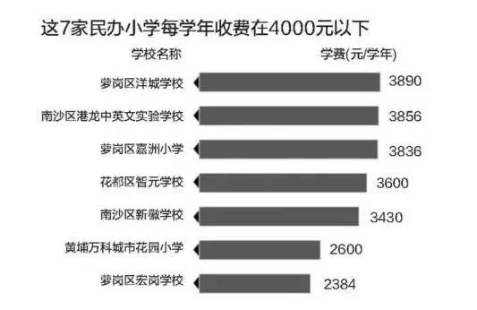 长沙耀华中学学费要多少 最贵读一年20万+有钱未必能进！到底哪些民校收费这么狠？