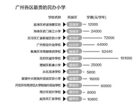 长沙耀华中学学费要多少 最贵读一年20万+有钱未必能进！到底哪些民校收费这么狠？