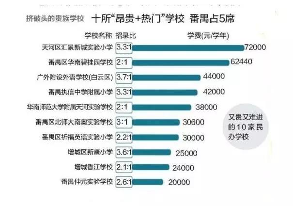 长沙耀华中学学费要多少 最贵读一年20万+有钱未必能进！到底哪些民校收费这么狠？