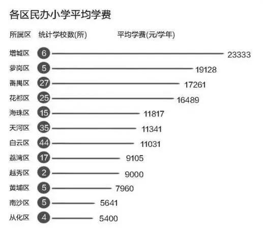 长沙耀华中学学费要多少 最贵读一年20万+有钱未必能进！到底哪些民校收费这么狠？