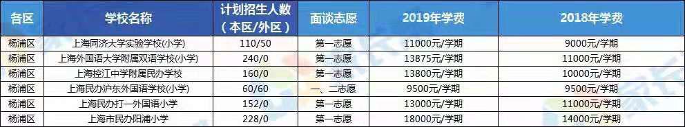 长沙耀华中学学费要多少 民办学费年年涨？上海民办学校学费汇总