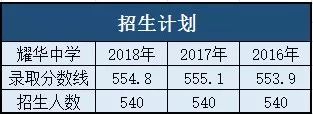 长沙耀华中学教学怎么样 【每周探校】南京路上的百年名校，天津耀华中学升学全解读！