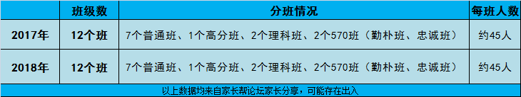 长沙耀华中学教学怎么样 【每周探校】南京路上的百年名校，天津耀华中学升学全解读！