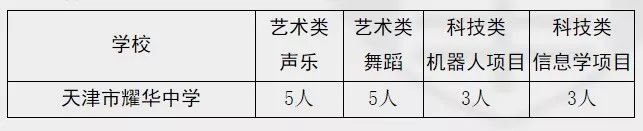 长沙耀华中学教学怎么样 【每周探校】南京路上的百年名校，天津耀华中学升学全解读！