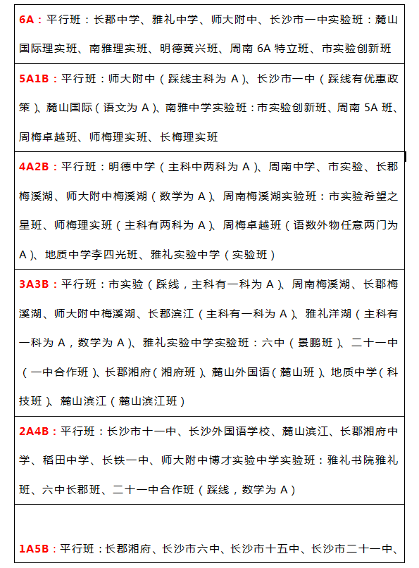 长沙耀华中学有复读班吗 长沙中考成绩即将公布！1A-6A和带C的孩子，都能选择哪些学校和班型？