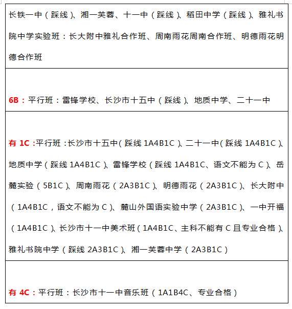 长沙耀华中学有复读班吗 长沙中考成绩即将公布！1A-6A和带C的孩子，都能选择哪些学校和班型？