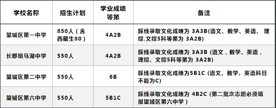 长沙耀华中学有复读班吗 长沙中考成绩即将公布！1A-6A和带C的孩子，都能选择哪些学校和班型？