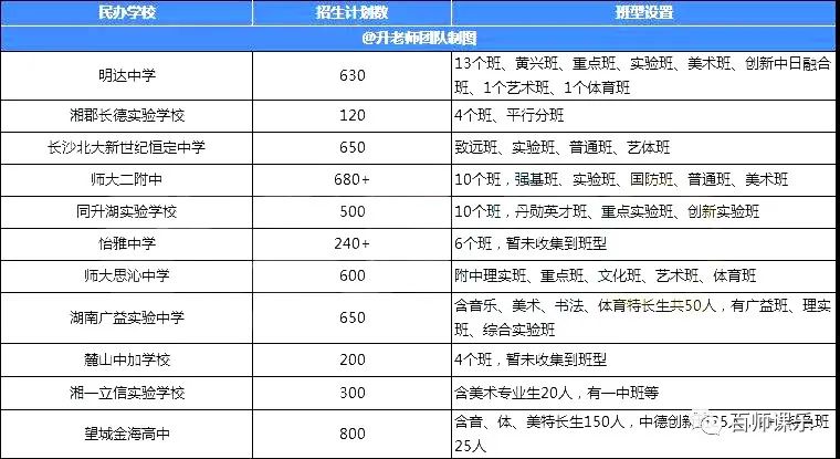 长沙耀华中学有复读班吗 长沙中考成绩即将公布！1A-6A和带C的孩子，都能选择哪些学校和班型？