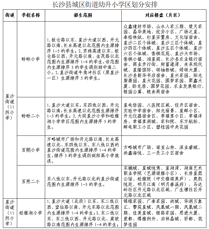 耀华中学长沙插班招生 重磅！2023长沙县中小学学区范围公布！