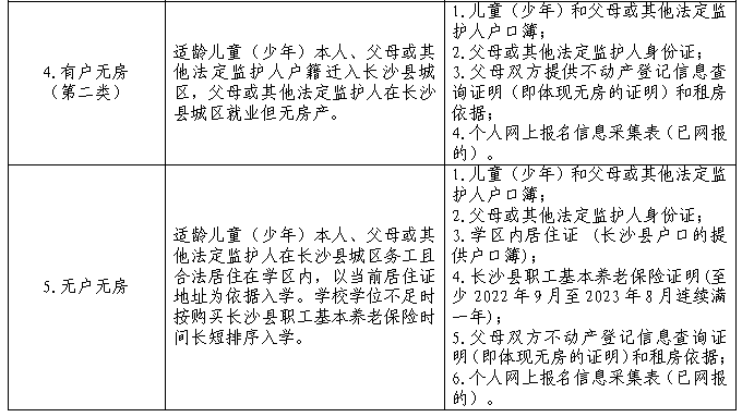 耀华中学长沙插班招生 重磅！2023长沙县中小学学区范围公布！