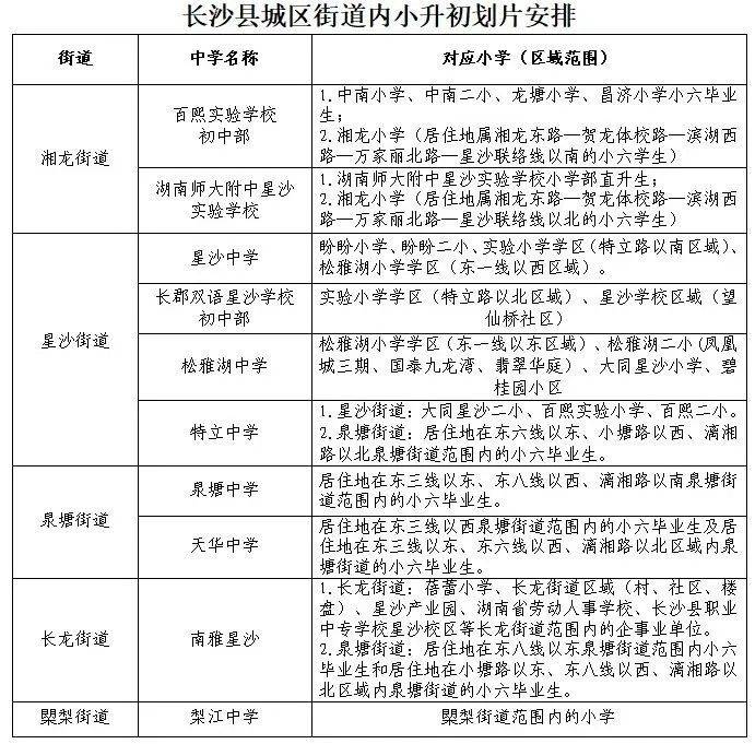 耀华中学长沙插班招生 重磅！2023长沙县中小学学区范围公布！