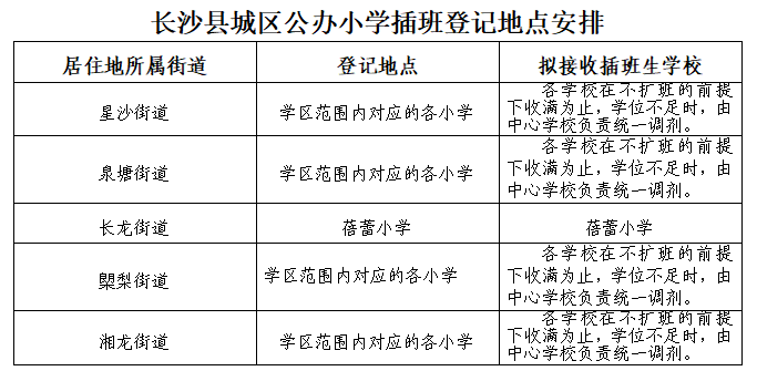 耀华中学长沙插班招生 重磅！2023长沙县中小学学区范围公布！