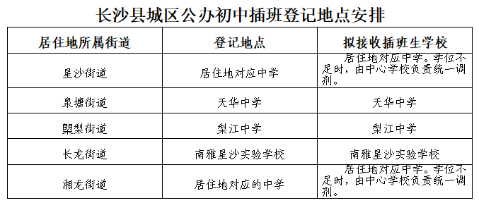 耀华中学长沙插班招生 重磅！2023长沙县中小学学区范围公布！