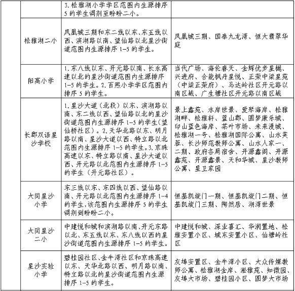 耀华中学长沙插班招生 重磅！2023长沙县中小学学区范围公布！