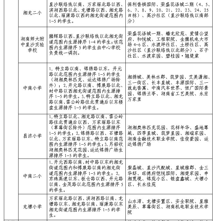 耀华中学长沙插班招生 重磅！2023长沙县中小学学区范围公布！