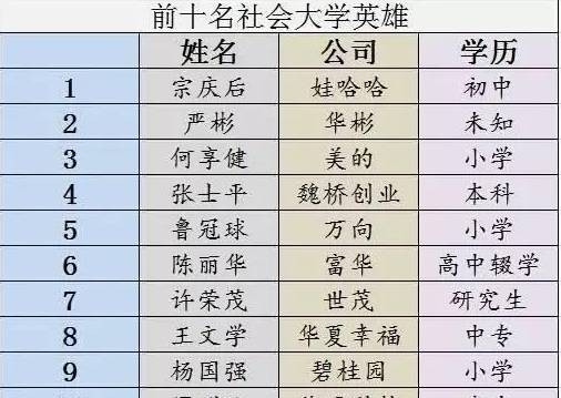 长沙耀华中学实验学校复读 当年的高考状元们如今怎样了？他们告诉你