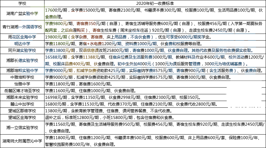 长沙耀华中学学费贵吗 在长沙读民办到底要花多少钱？这些项目开支也不小！