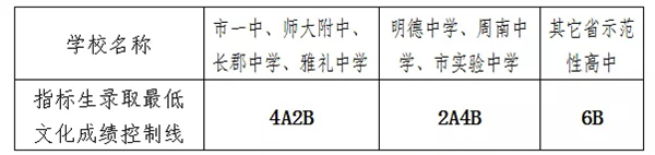 长沙市耀华中学录取查询 长沙城区中招志愿填报在即 这些录取政策、信息请了解