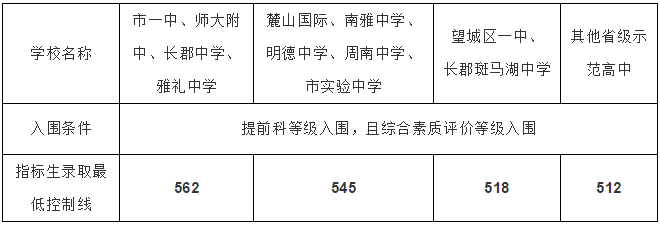 长沙雅礼耀华中学新校区 由“等第制”转“分数制”，长沙中考志愿填报指南看这里→