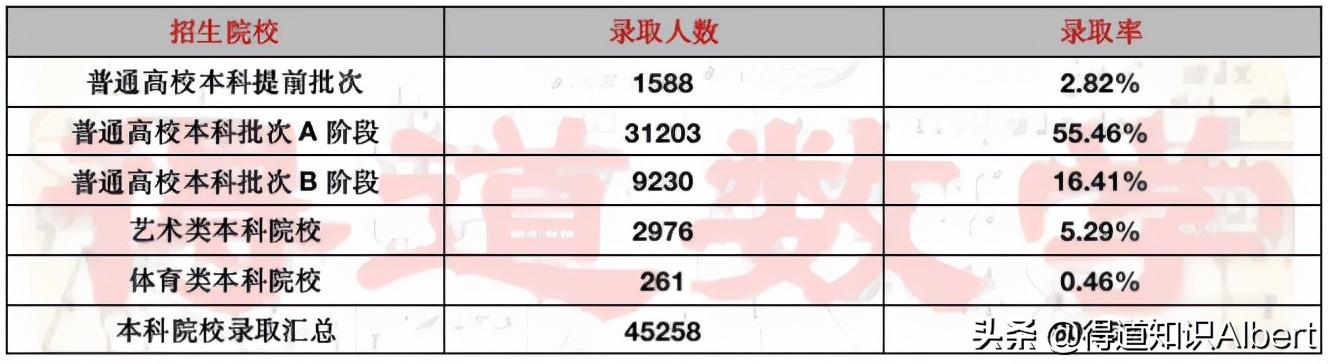 今年长沙耀华中学高考成绩 由天津一中、二中和七中等高考成绩，分析各所高中高考成绩结果