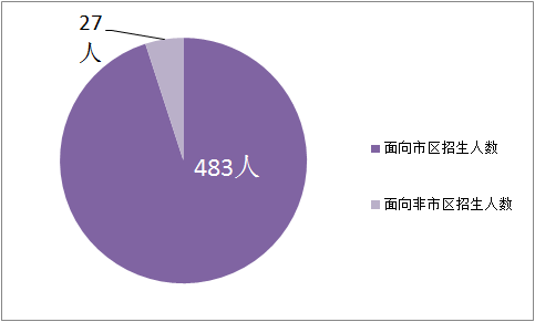 长沙市耀华中学招生编号 2019年中考:天津市耀华中学招生信息参考(2)