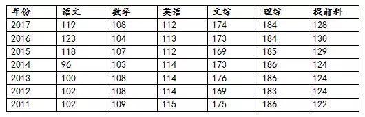 长沙中考竟然比高考还难? 淘汰率高达57%! 附长沙普高录取要求!