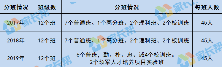 长沙市耀华中学招生情况 市三所报考难度大揭秘：耀华中学最近三年招生情况全介绍