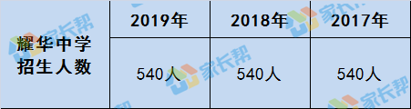 长沙市耀华中学招生情况 市三所报考难度大揭秘：耀华中学最近三年招生情况全介绍