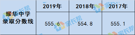 长沙市耀华中学招生情况 市三所报考难度大揭秘：耀华中学最近三年招生情况全介绍