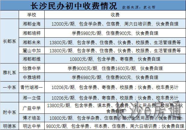 长沙市耀华中学是民办吗 长沙22所公参民办学校学费实行政府“指导价”(附名单)