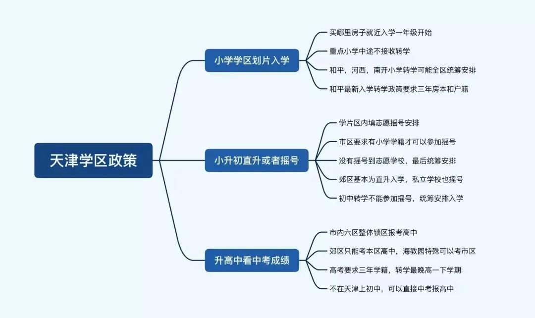 长沙耀华中学是公立还是私立的 天津买房注意!民办学校转成公办,选择学区学片思路要有调整