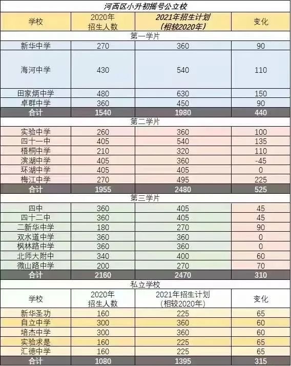 长沙耀华中学是公立还是私立的 天津买房注意!民办学校转成公办,选择学区学片思路要有调整