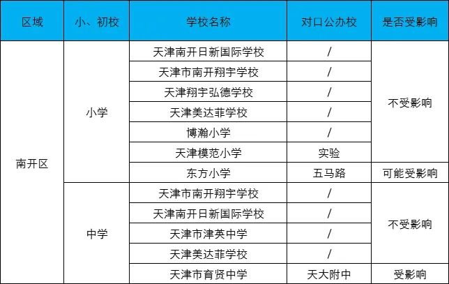 长沙耀华中学是公立还是私立的 天津买房注意!民办学校转成公办,选择学区学片思路要有调整