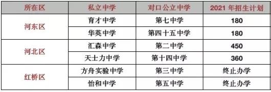 长沙耀华中学是公立还是私立的 天津买房注意!民办学校转成公办,选择学区学片思路要有调整