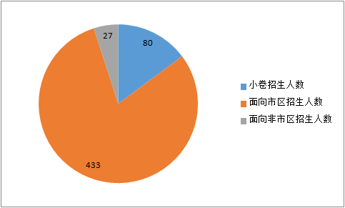 长沙市耀华中学对应高考的大学 每周探校|如何踏进天津一中的大门？秘诀都在这篇文章里！