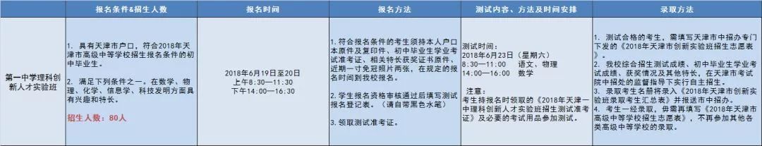 长沙市耀华中学对应高考的大学 每周探校|如何踏进天津一中的大门？秘诀都在这篇文章里！