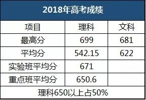 长沙市耀华中学对应高考的大学 每周探校|如何踏进天津一中的大门？秘诀都在这篇文章里！