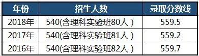 长沙市耀华中学对应高考的大学 每周探校|如何踏进天津一中的大门？秘诀都在这篇文章里！