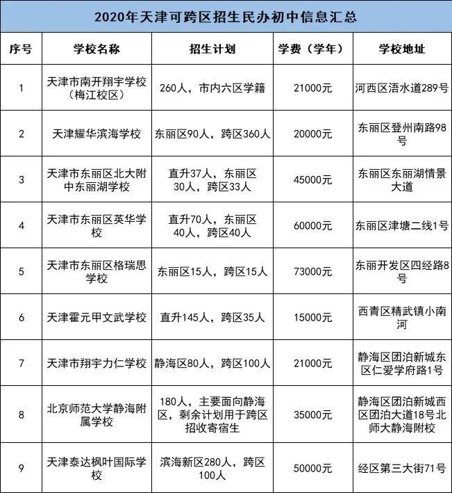 长沙市耀华中学学费怎么算 河北区、河东区民办面临红桥区的困境，红桥区报志愿还得动动脑筋