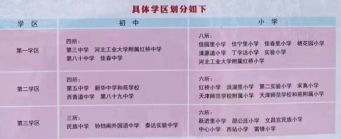 长沙市耀华中学学费怎么算 河北区、河东区民办面临红桥区的困境，红桥区报志愿还得动动脑筋