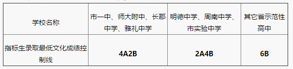 长沙中考：高中招生录取方式及指标生控制线公布（一）